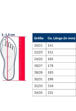 Playshoes Gummistiefel Punkte In Türkis -TROLLKIDS Verkäufe playshoes gummistiefel punkte in turkis 7