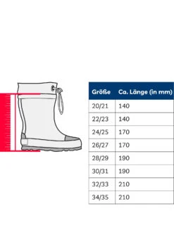 Playshoes Gummistiefel Punkte In Türkis -TROLLKIDS Verkäufe playshoes gummistiefel punkte in turkis 8